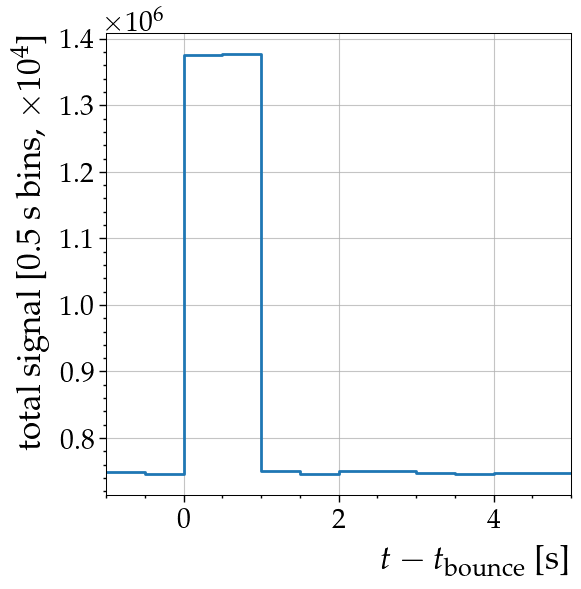 ../_images/nb_AnalyticModel_DetectorResponse_8_1.png