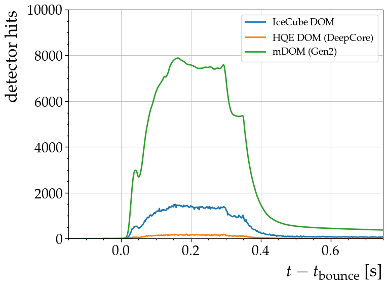 ../_images/nb_detector_hits_Gen2_11_0.png