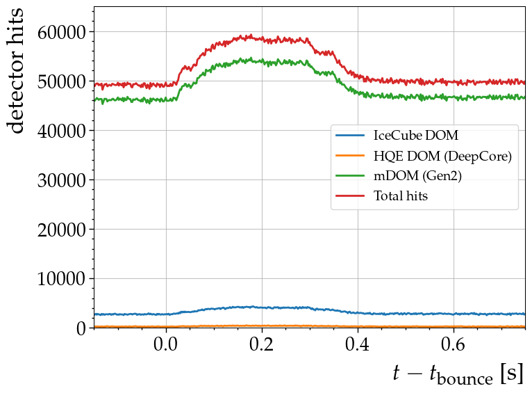 ../_images/nb_detector_hits_Gen2_14_0.png