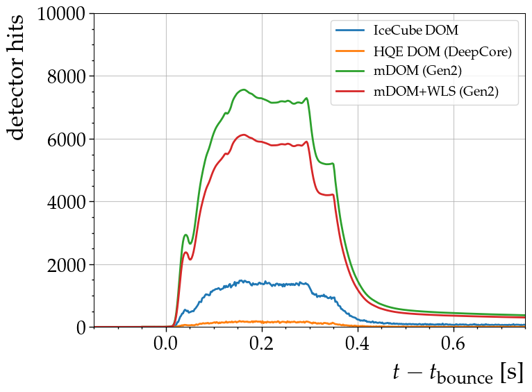 ../_images/nb_detector_hits_Gen2_18_0.png