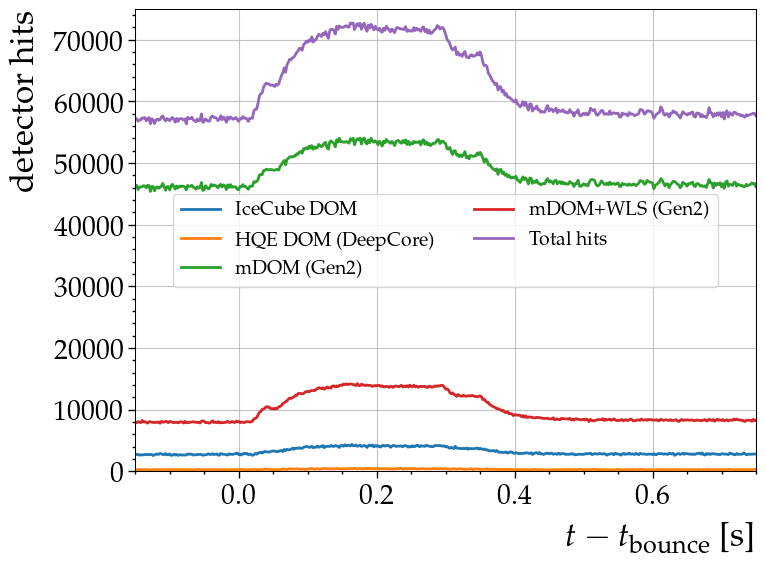 ../_images/nb_detector_hits_Gen2_21_0.png