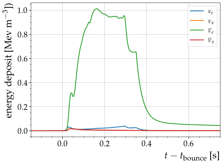 ../_images/nb_detector_hits_Gen2_5_0.png
