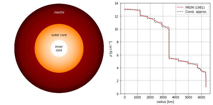../_images/nb_earth_models_5_0.png