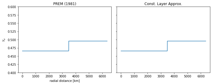../_images/nb_earth_models_8_0.png