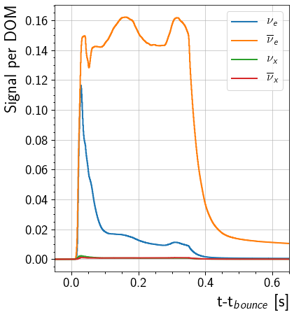 ../_images/nb_load_simulation_11_1.png