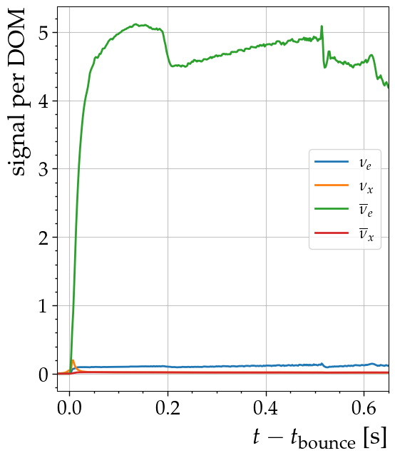../_images/nb_sim_2_root_5_1.png