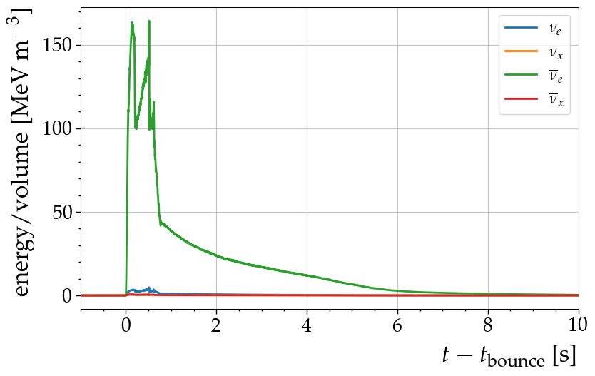 ../_images/nb_sim_2_root_6_0.png