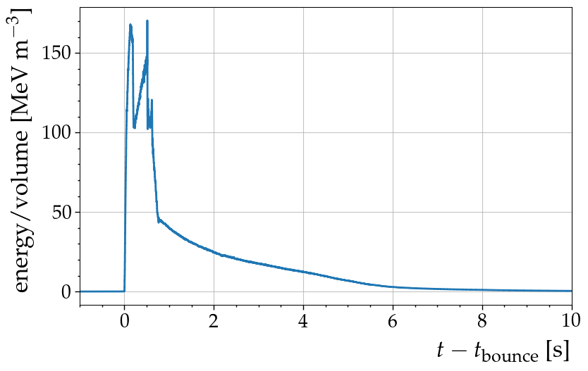 ../_images/nb_sim_2_root_9_0.png