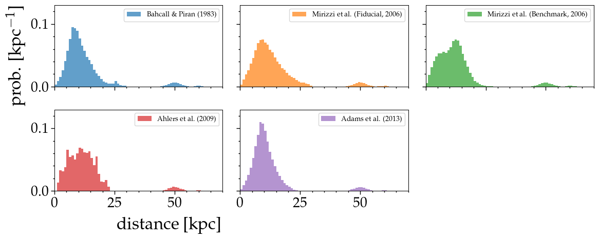 ../_images/nb_stellar_distributions_13_1.png