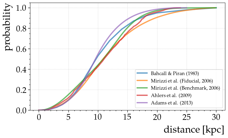 ../_images/nb_stellar_distributions_7_1.png