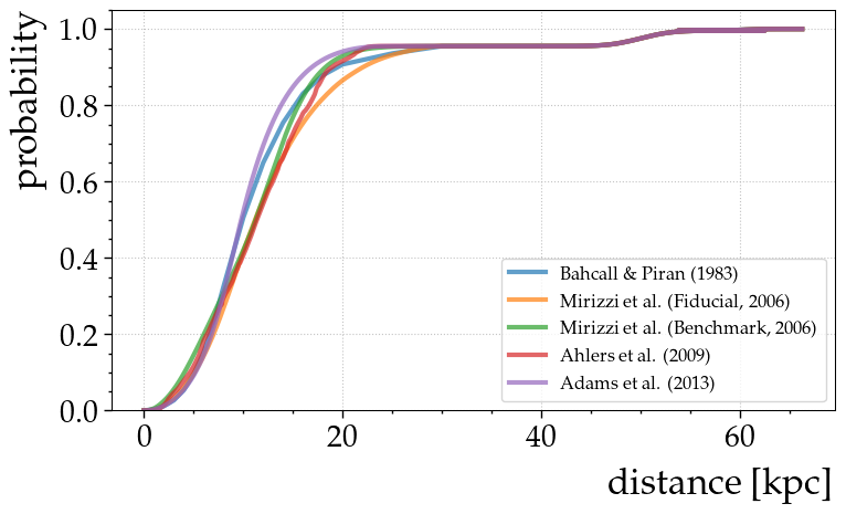 ../_images/nb_stellar_distributions_9_1.png