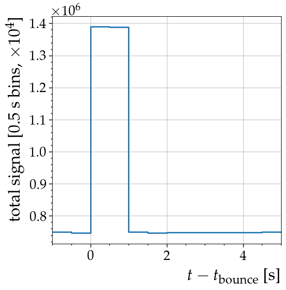 ../_images/nb_AnalyticModel_DetectorResponse_8_1.png