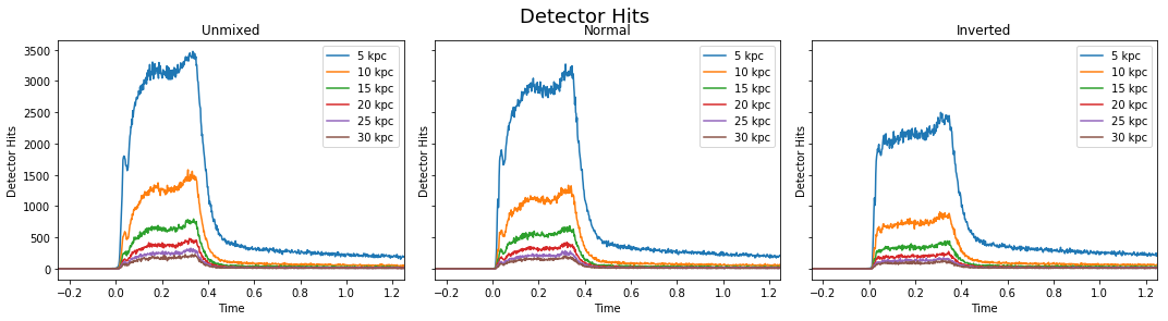 ../_images/nb_detector_hits_17_0.png