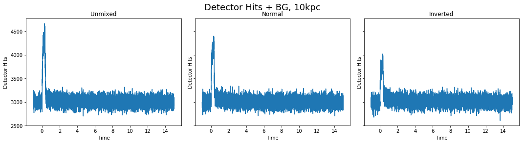 ../_images/nb_detector_hits_19_0.png