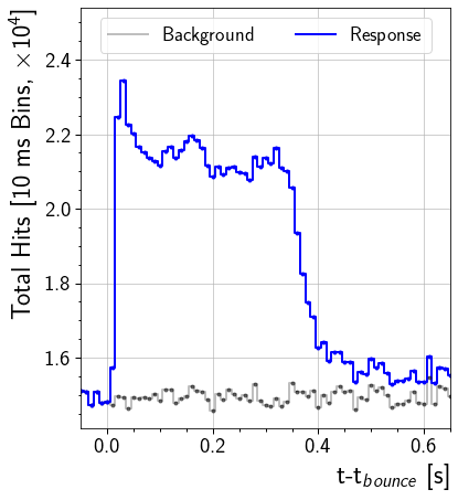 ../_images/nb_detector_response_19_0.png