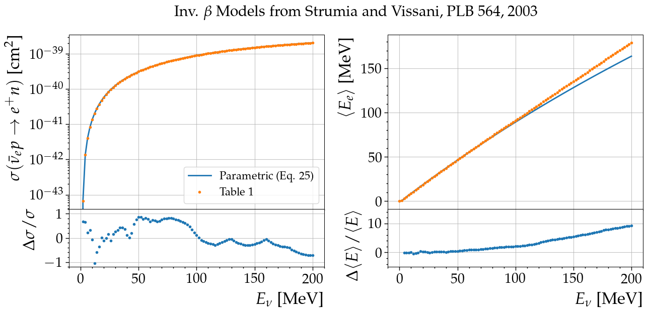 ../_images/nb_inverse_beta_decay_5_0.png
