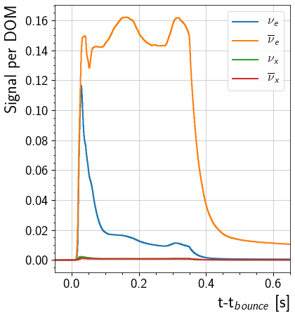 ../_images/nb_load_simulation_11_1.png