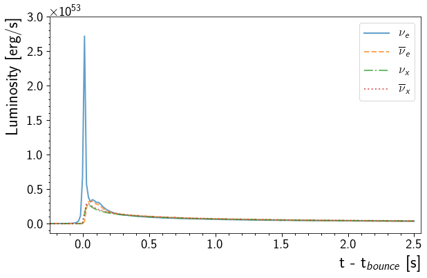../_images/nb_luminosity_7_0.png