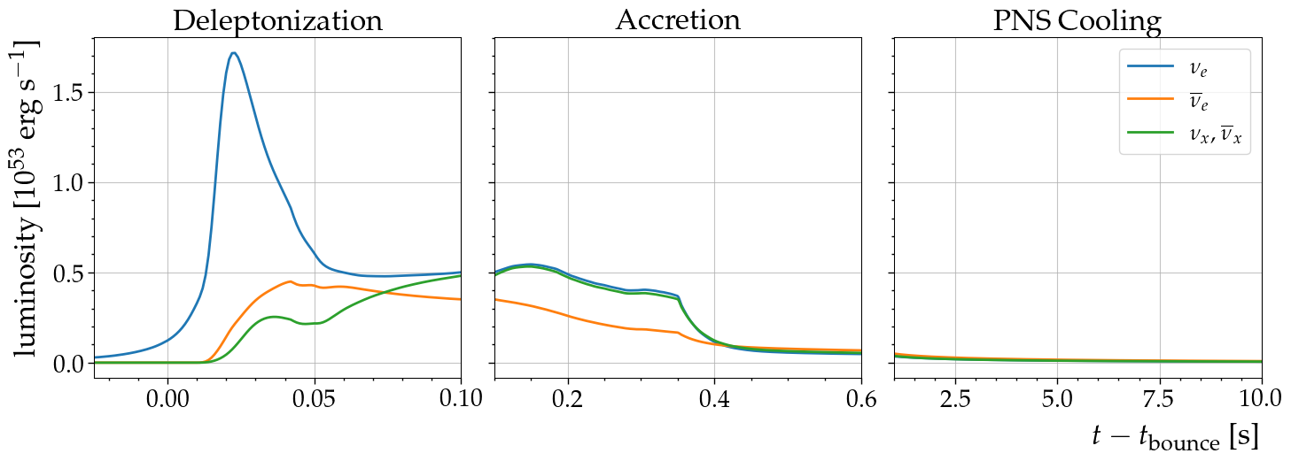 ../_images/nb_model_phase_plots_6_1.png