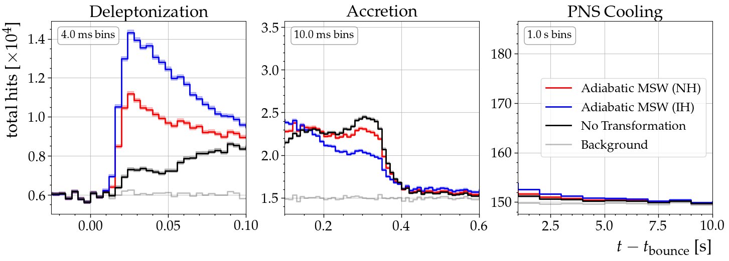 ../_images/nb_model_phase_plots_9_1.png