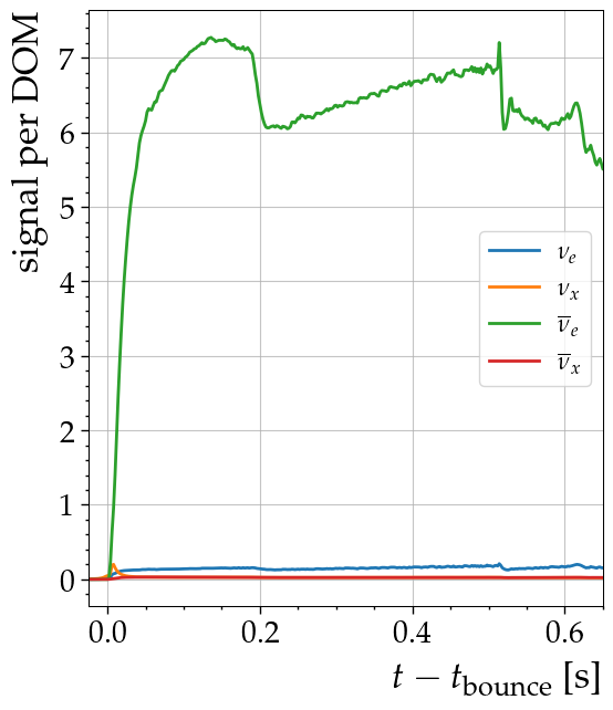 ../_images/nb_sim_2_root_5_1.png