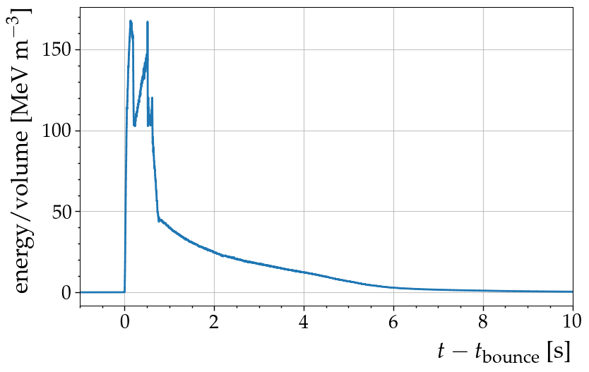 ../_images/nb_sim_2_root_9_0.png