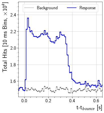 ../_images/nb_simulation_handling_19_0.png