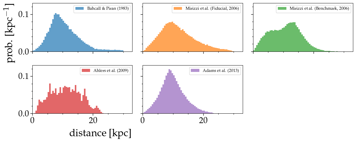../_images/nb_stellar_distributions_11_1.png